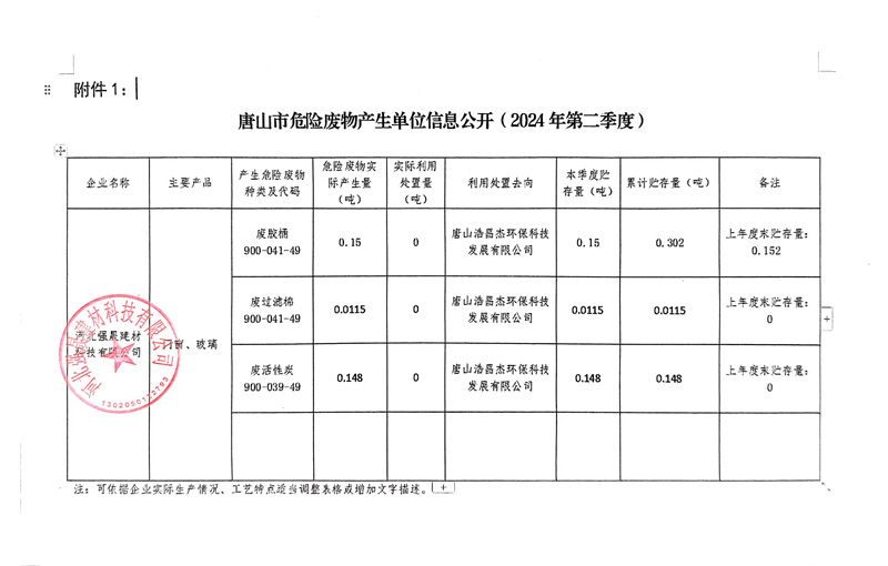 唐山市危險(xiǎn)廢物產(chǎn)生單位信息公開(kāi)